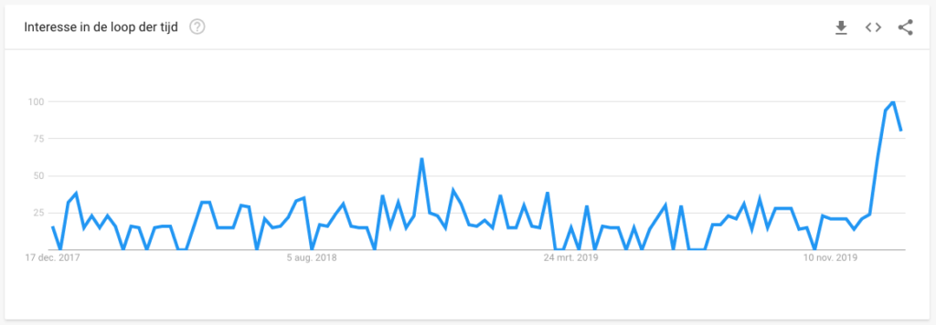 vergoeding stoppen met roken 2020 grafiek